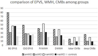 The Effect of Cerebral Small Vessel Disease on the Subtypes of Mild Cognitive Impairment